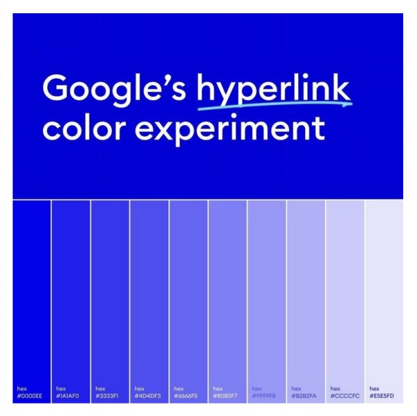 Przykład neuromarketingowych badań nad kolorami. Źródło: Linkedin.com