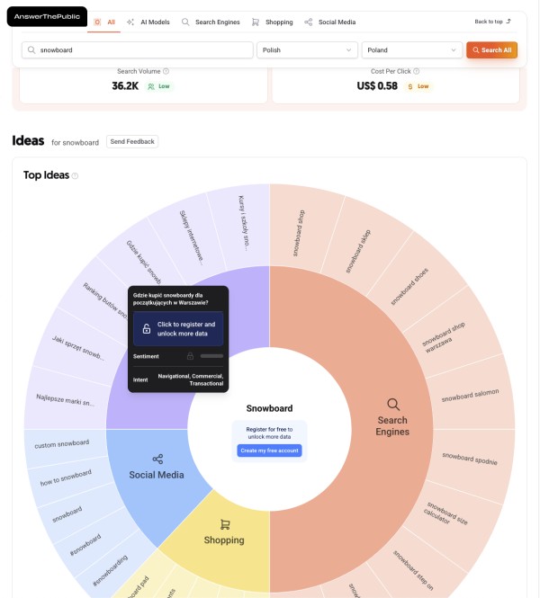 Moduł do analizy AI Overviews. Źródło: Answerthepublic.com