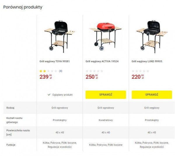 Karta produktowa z automatycznie wygenerowaną tabelą, która porównuje podobne modele.