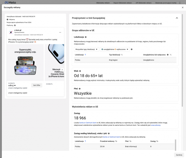 Szczegóły reklamy Facebook Ads.