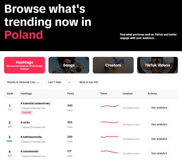 Najpopularniejsze hashtagi na TikToku w branży beauty Polsce w ciągu ostatnich 7 dni. Źródło: TikTok Creative Corner