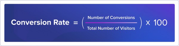 CR 1 Wzór współczynnika konwersji e-commerce. Źródło: FraudBlocker**